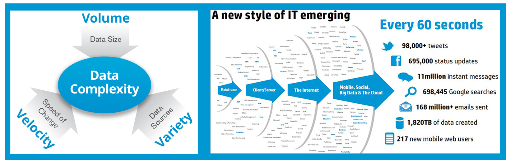 ai-big-data-visual Revenue Management