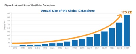 Data Volume